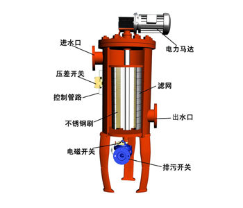 高效全自動(dòng)循環(huán)水自清洗過(guò)濾器